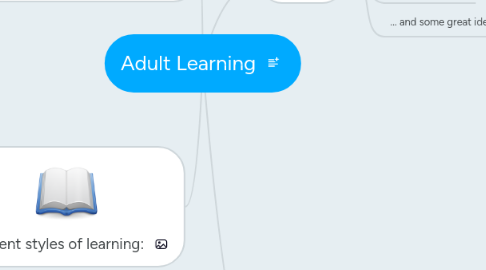 Mind Map: Adult Learning