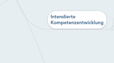 Mind Map: Lernen Wissen Können