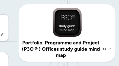 Mind Map: Portfolio, Programme and Project (P3O®) Offices study guide mind map