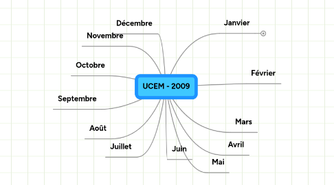 Mind Map: UCEM - 2009