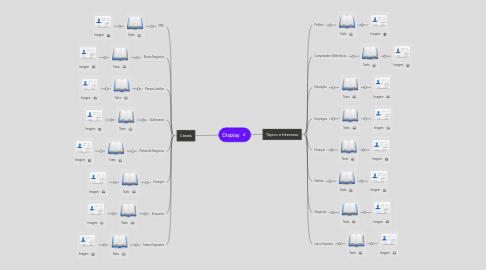 Mind Map: Display