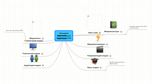 Mind Map: Основная терминология медиакультуры