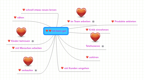 Mind Map: Ich kann gut