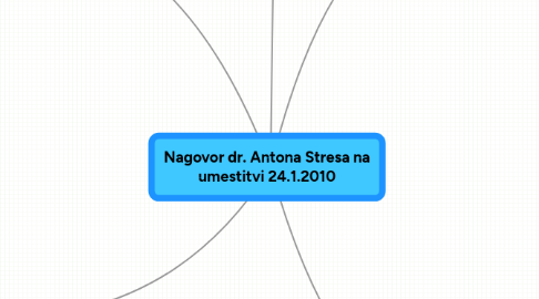 Mind Map: Nagovor dr. Antona Stresa na umestitvi 24.1.2010