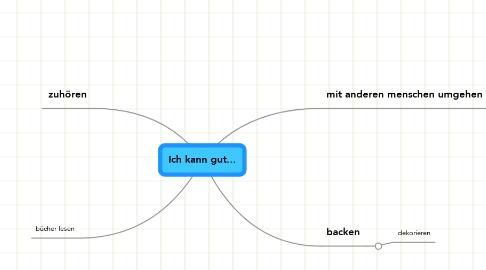 Mind Map: Ich kann gut...