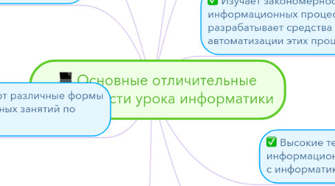 Mind Map: Основные отличительные особенности урока информатики