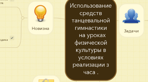 Mind Map: Использование средств танцевальной гимнастики   на уроках физической культуры в условиях реализации з часа .