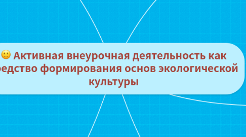 Mind Map: Активная внеурочная деятельность как средство формирования основ экологической культуры