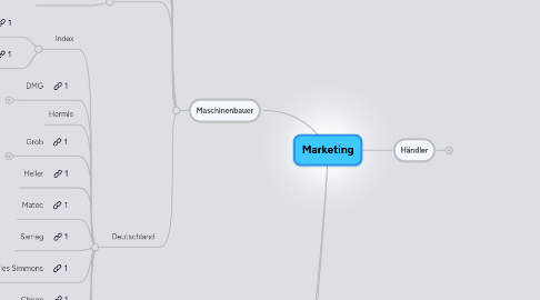 Mind Map: Marketing