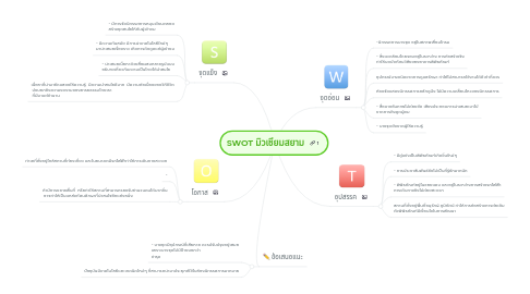 Mind Map: SWOT มิวเซียมสยาม