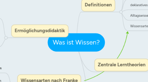 Mind Map: Was ist Wissen?