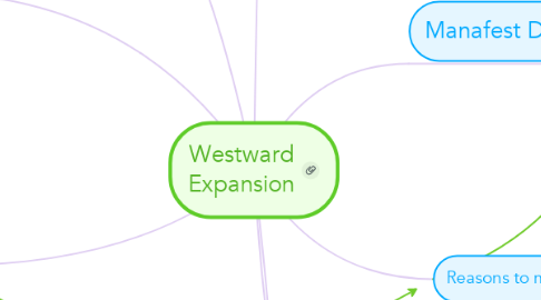 Mind Map: Westward Expansion