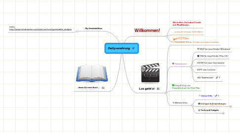 Mind Map: Deityverehrung