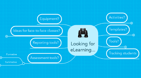 Mind Map: Looking for eLearning...