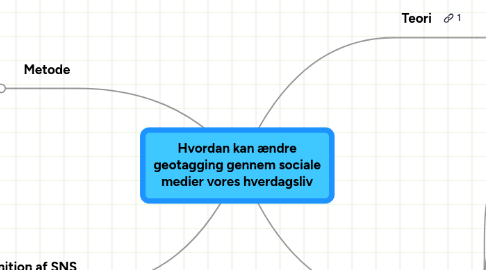 Mind Map: Hvordan kan ændre geotagging gennem sociale medier vores hverdagsliv