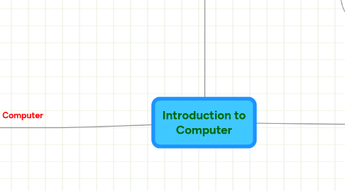 Mind Map: Introduction to Computer