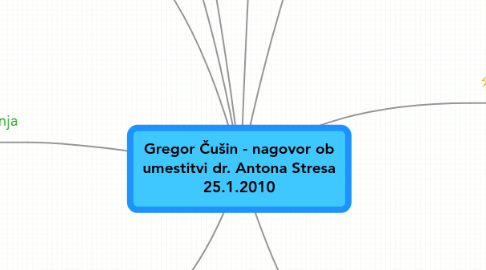 Mind Map: Gregor Čušin - nagovor ob umestitvi dr. Antona Stresa 25.1.2010