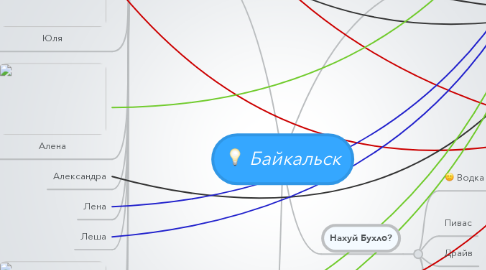 Mind Map: Байкальск