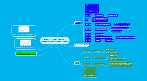 Mind Map: April 17, 2014 | S&P 500 Wednesday's Reference Points