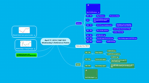 Mind Map: April 17, 2014 | S&P 500  Wednesday's Reference Points