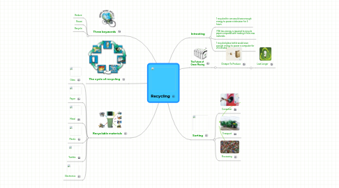 Mind Map: Recycling