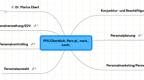 Mind Map: PFK/Überblick: Pers-pl., mark., contr.