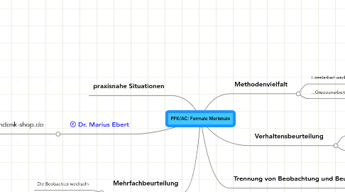 Mind Map: PFK/AC: Formale Merkmale