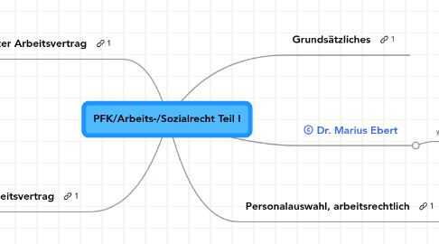 Mind Map: PFK/Arbeits-/Sozialrecht Teil I