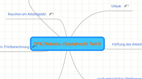 Mind Map: PFK/Arbeits-/Sozialrecht Teil II