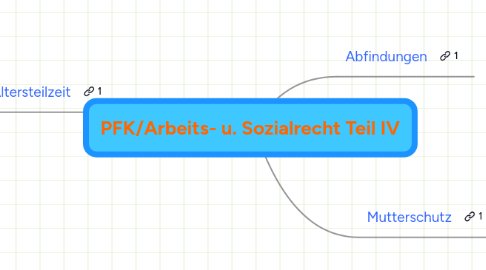 Mind Map: PFK/Arbeits- u. Sozialrecht Teil IV