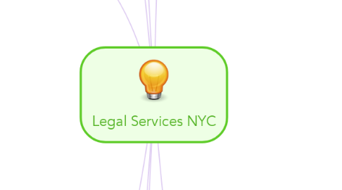 Mind Map: Legal Services NYC