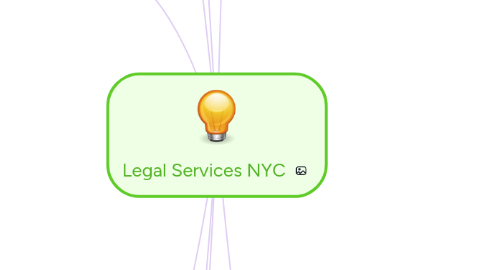 Mind Map: Legal Services NYC