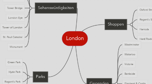 Mind Map: London