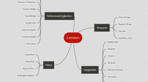 Mind Map: London