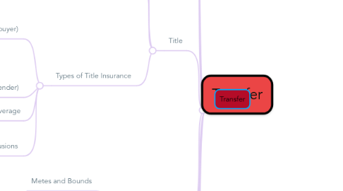 Mind Map: Transfer