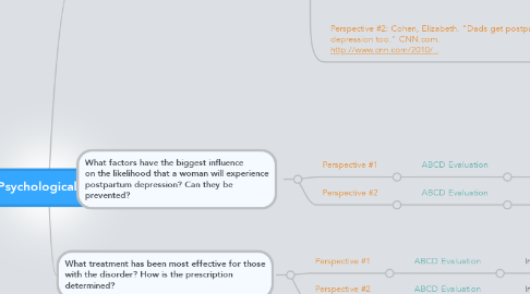 Mind Map: Topic: Psychological Disorder