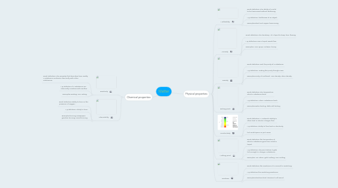 Mind Map: Matter