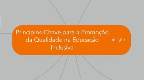 Mind Map: Princípios-Chave para a Promoção da Qualidade na Educação Inclusiva