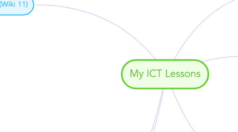 Mind Map: My ICT Lessons