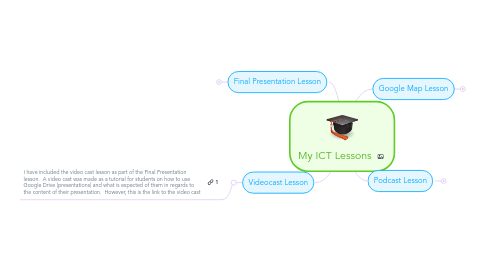 Mind Map: My ICT Lessons