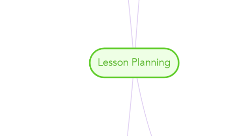 Mind Map: Lesson Planning