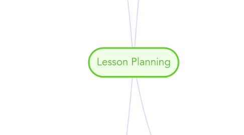 Mind Map: Lesson Planning