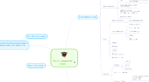 Mind Map: My ICT Lessons for classs