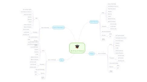 Mind Map: all of my ict lessons