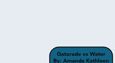 Mind Map: Gatorade vs Water By: Amanda Kathleen Hoffman