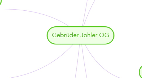 Mind Map: Gebrüder Johler OG