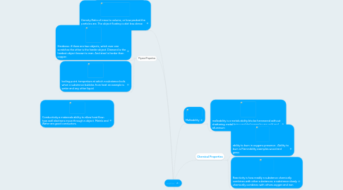 Mind Map: matter