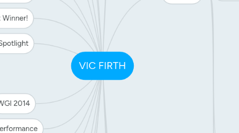 Mind Map: VIC FIRTH