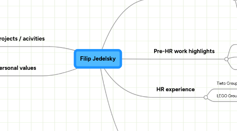 Mind Map: Filip Jedelsky