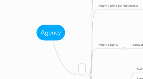 Mind Map: Agency